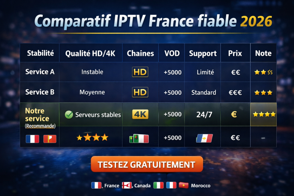 iptv france fiable avis - comparatif des meilleurs services IPTV 2026 stabilité qualité HD 4K prix